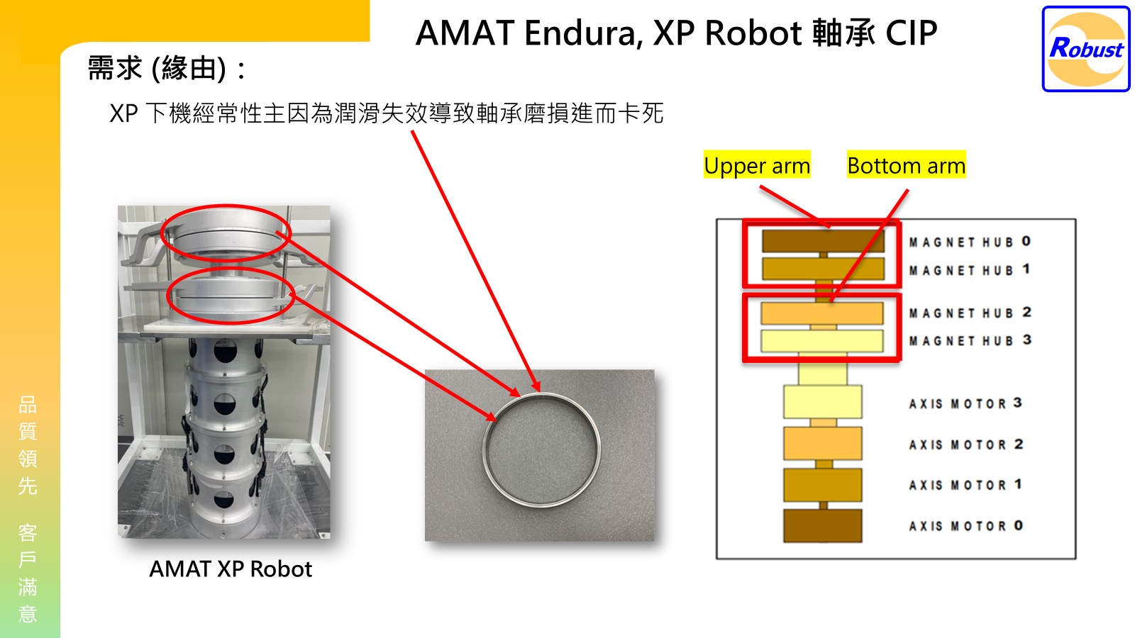 設備優化 (CIP) 與監控系統解決方案 - 聯毅科技